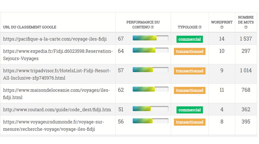 Surveillez la sémantique de vos concurrents