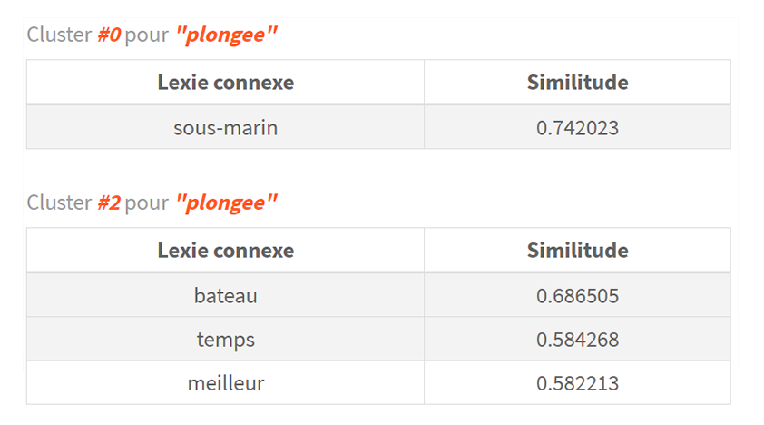 Cocon sémantique