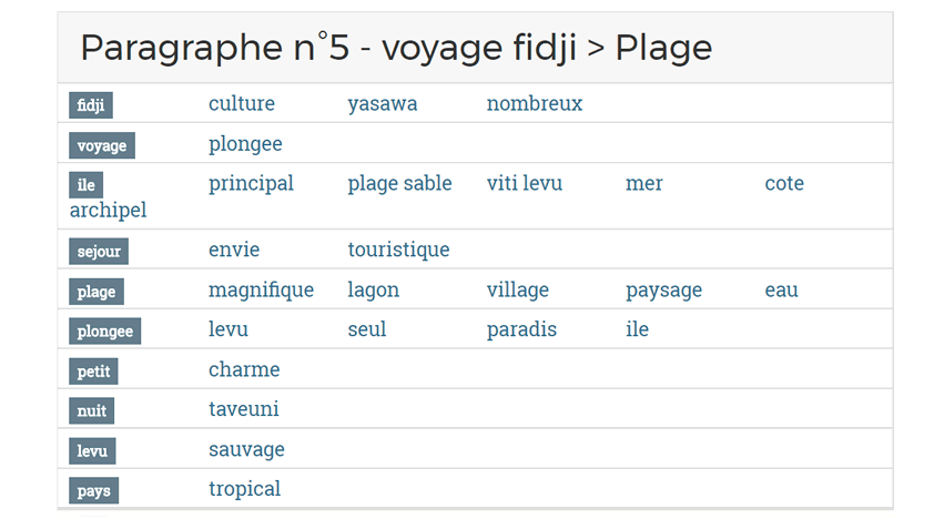 Guide rédactionnel