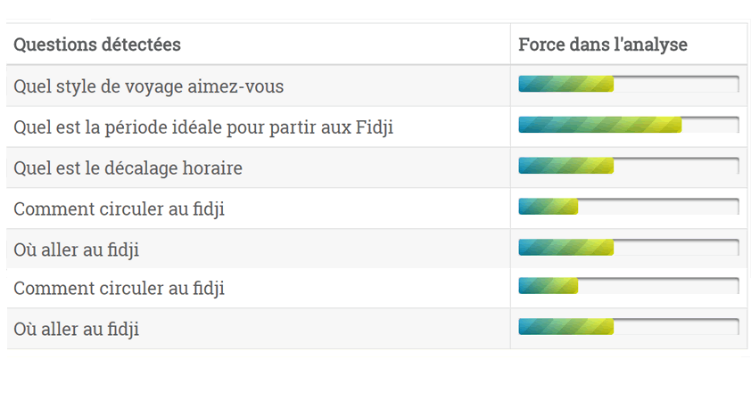 Trouvez des questions