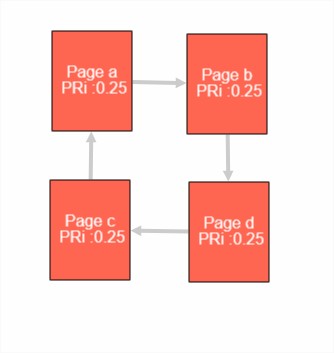 Structure site en boucle