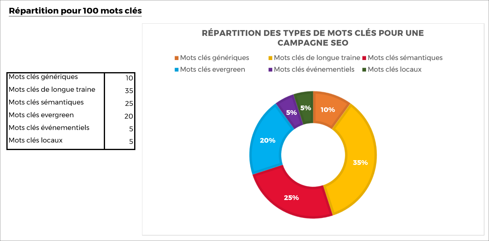 Trouvez les Mots-Clés pour Améliorer le Référencement - LLRedac