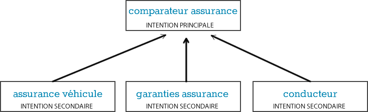 Comparateur assurance