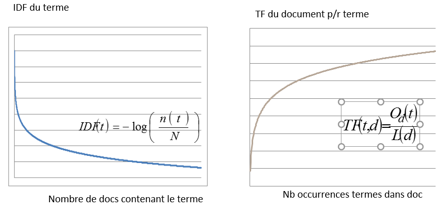 IDF SEO
