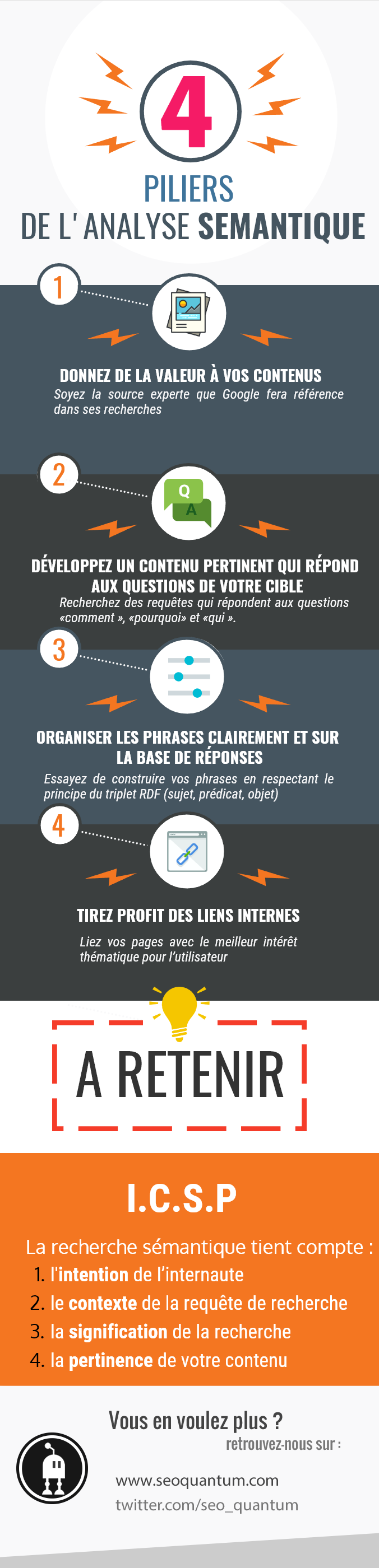 SEO Infographic: semantic analysis SEO Infographic: semantic analysis