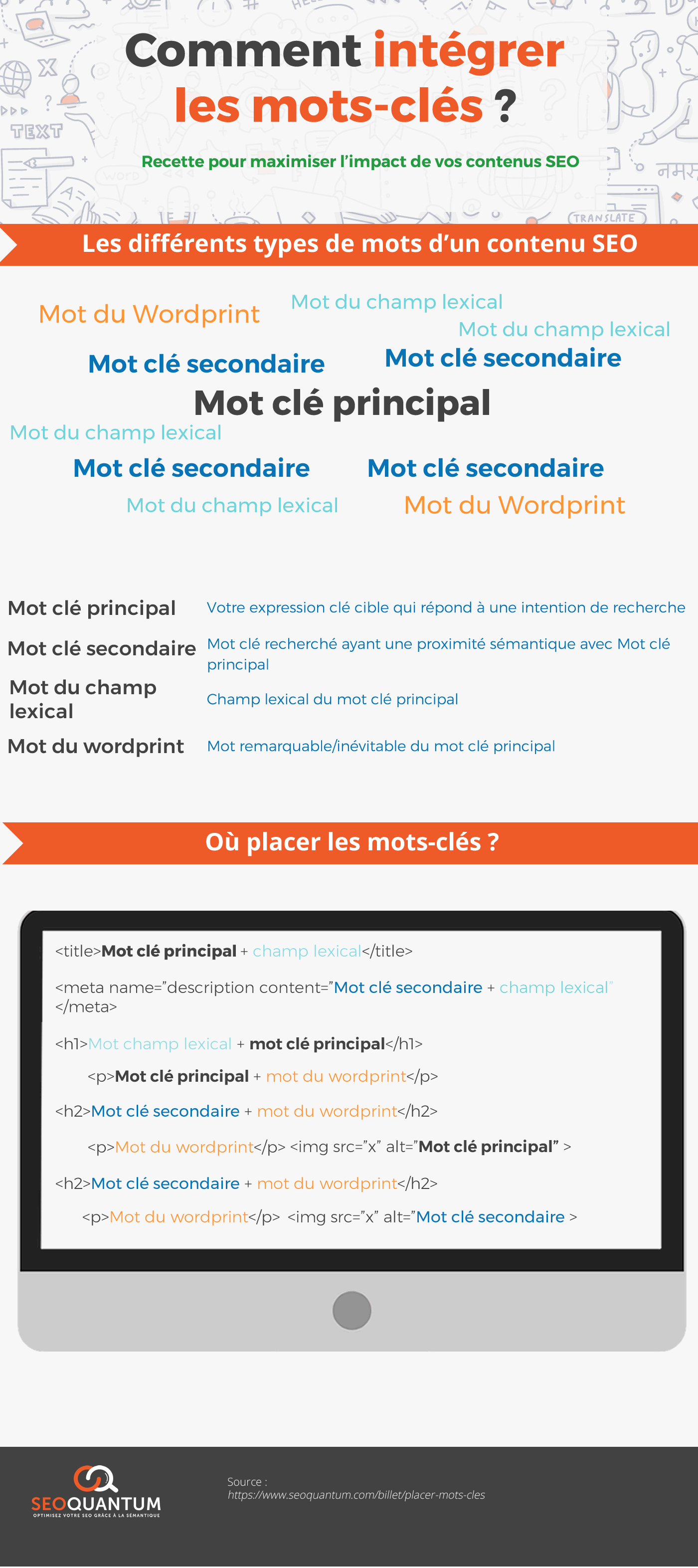 Où positionner efficacement vos mots-clés dans un site web ?