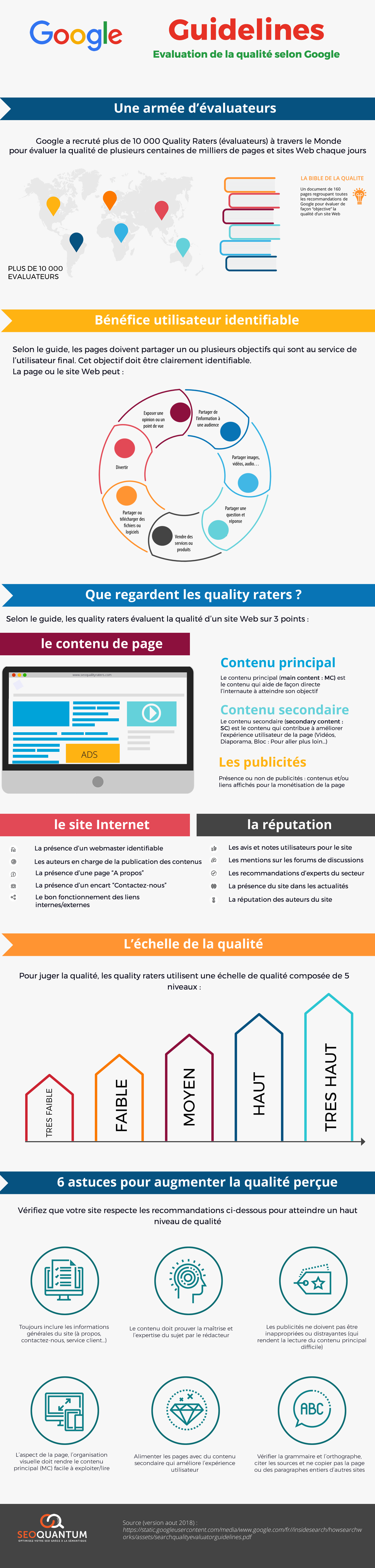 Infographie] L'état de la qualité