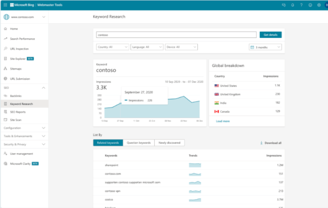 Screenshot Bing Keyword
