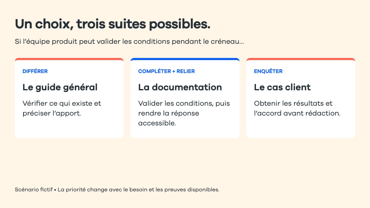 Scénario fictif : différer le guide, compléter la documentation, enquêter pour le cas client