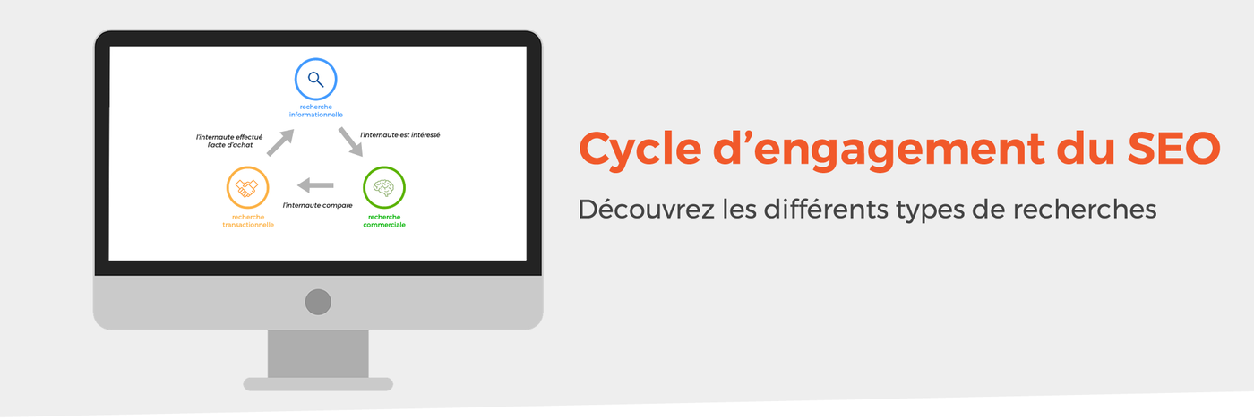 Cycle engagement SEO