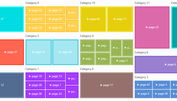 Cluster de mots clés SEO