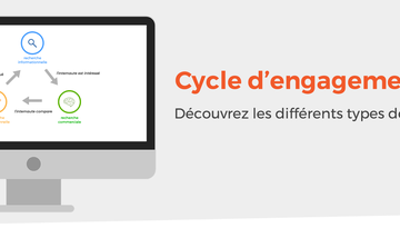 Cycle engagement SEO