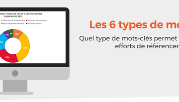 Les 6 types de mots cles