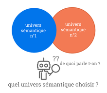 Univers sémantique obscur