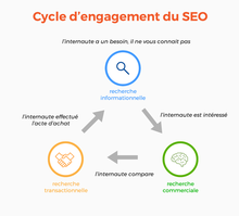 Différents type de recherche