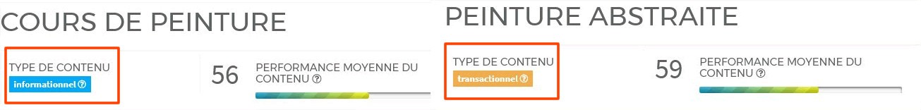 type requete seo